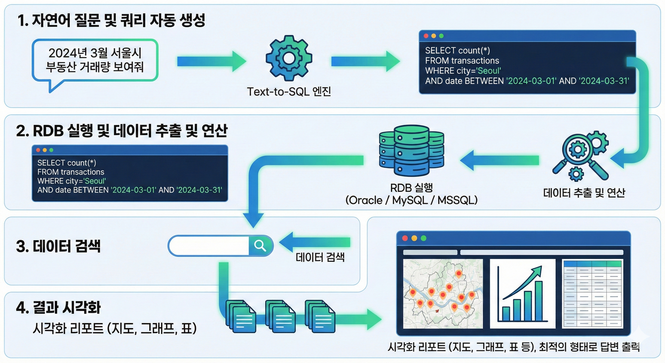 RDB 아키텍처 다이어그램